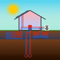 alternative Energien